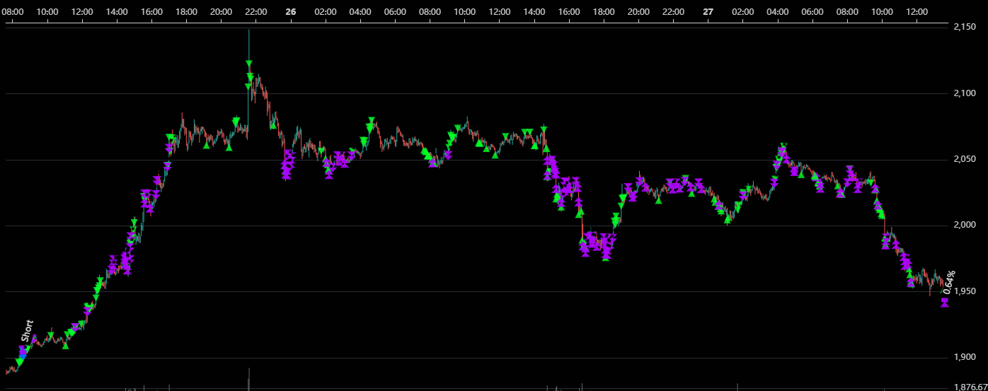 Shorting into a 13% One-Sided Rally? How Our New WQTA Intelligent Trading System Turns Extreme Reversals into Profit