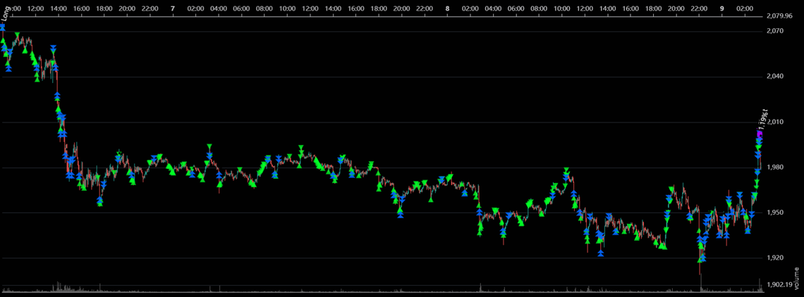 Thriving in Extremes: How Our New AI Turned an 8% Market Crash into a Profitable Win
