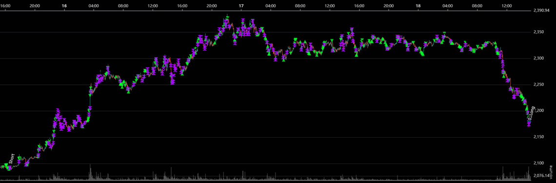 Defying the Risk of One-Way Reversals! True Mastery in Adversity: How Our New AI Secured Profits Amidst a 14% Surge While Holding 10x Leveraged Short Positions