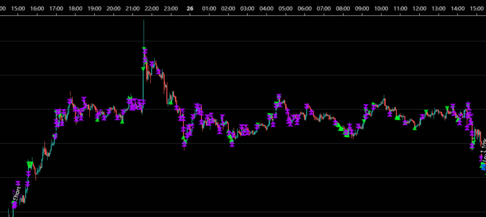 Shorting into a 13% One-Sided Rally? How Our New WQTA Intelligent Trading System Turns Extreme Reversals into Profit