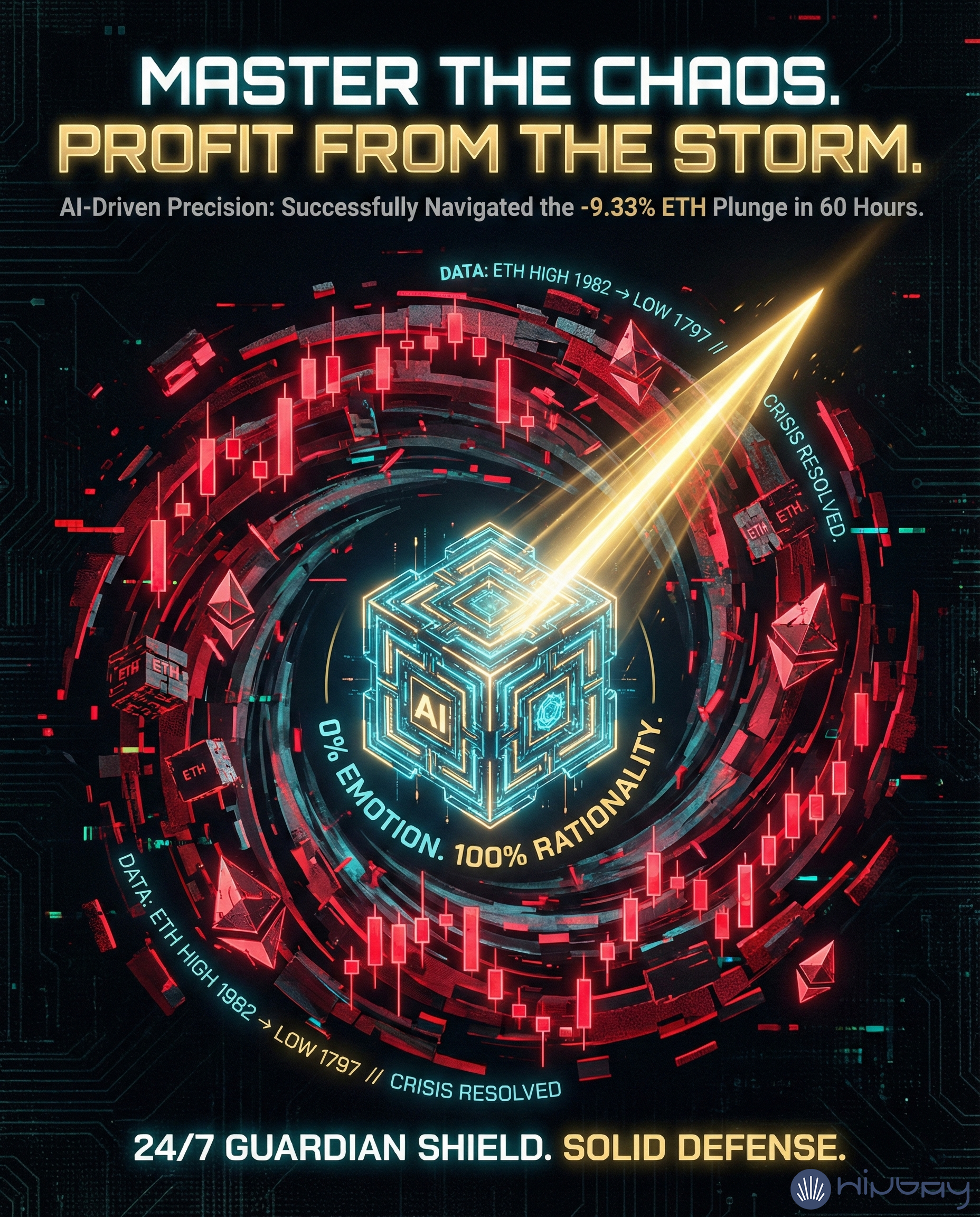 How Our AI and Team Profited Against the Trend During Ethereum's 9.33% Plunge